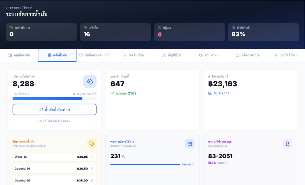 iSmartFuel Dashboard